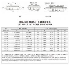 擴(kuò)口式管接頭—美制JIC外螺紋74°外錐過板接頭