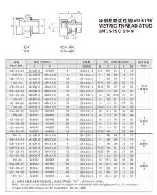 卡套式管接頭—公制外螺紋柱端ISO 6149