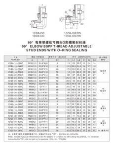 卡套式管接頭—90°彎英管螺紋可調向O形圈密封柱端