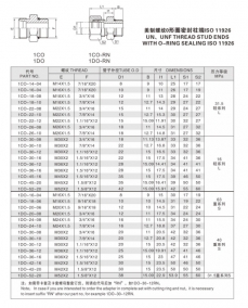 卡套式管接頭—美制螺紋0形圈密封柱端ISO 11926