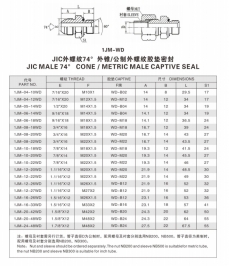 擴口式管接頭—JIC外螺紋74°外錐/公制外螺紋膠墊密封